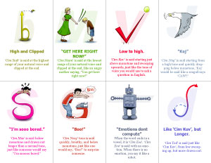 Tone Illustration Flash Cards