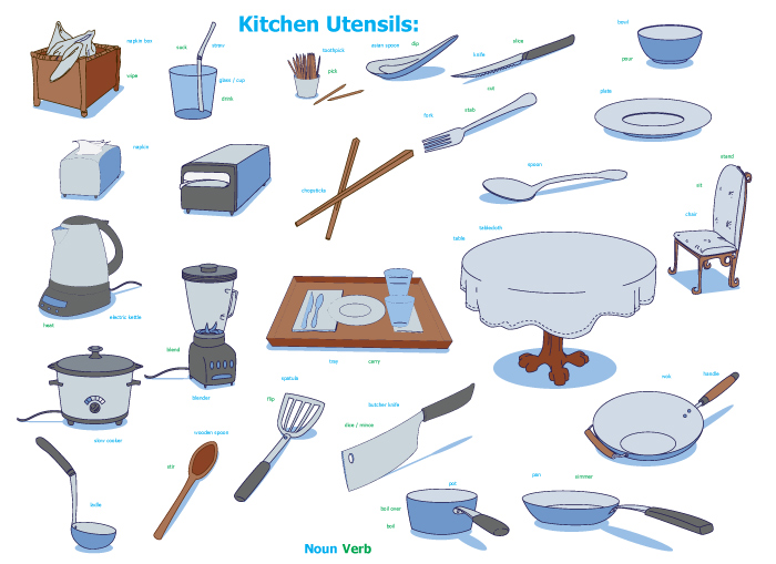 Mastering Kitchen Vocabulary: A Comprehensive List of Utensils in English