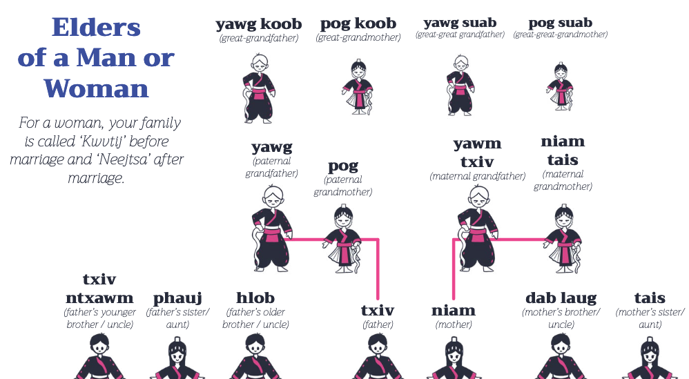 Preview of family terms pdf