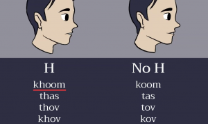 Educational chart comparing Hmong syllables with and without the letter H, showing two side-profile illustrations and example words under each column.